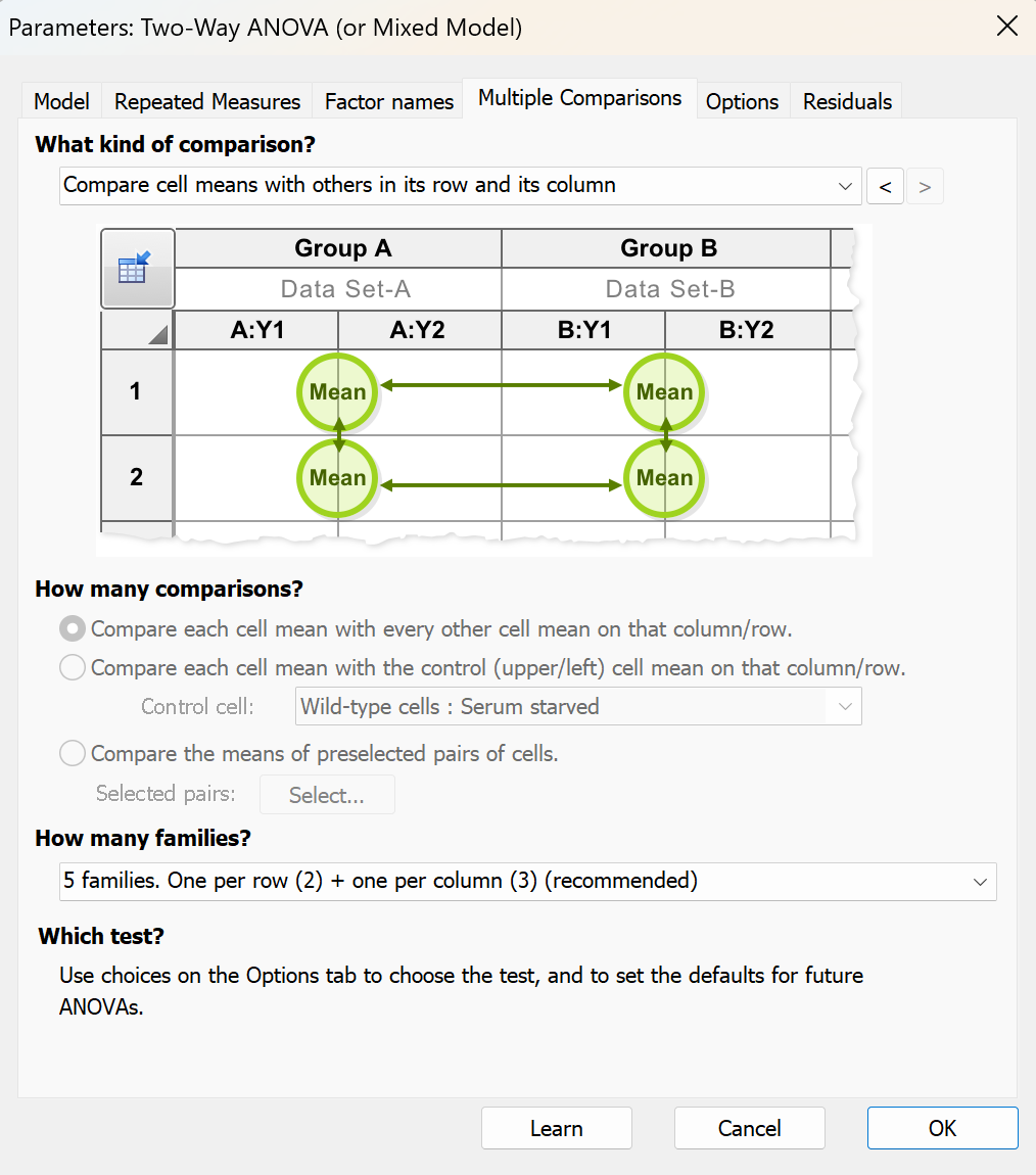 Two-way ANOVA Multiple Comparisons