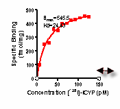 axis12