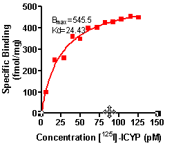 axis17