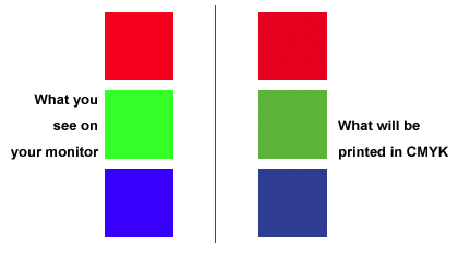 rgb vs cmyk