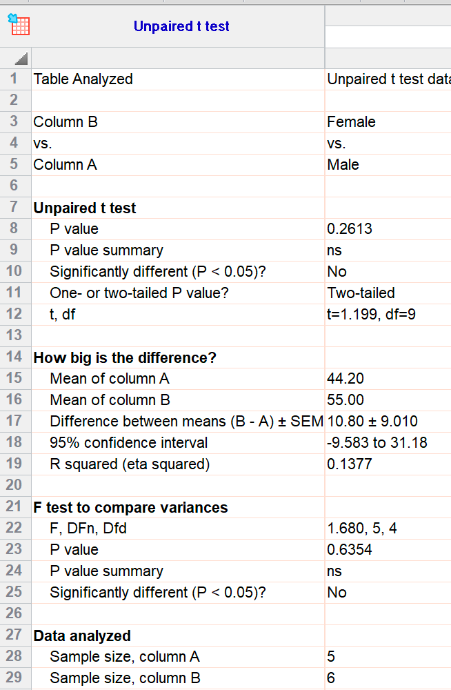 results picture