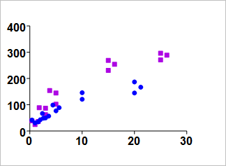 which table scatter 2