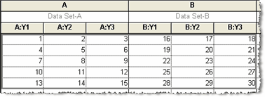 snake by rows data table