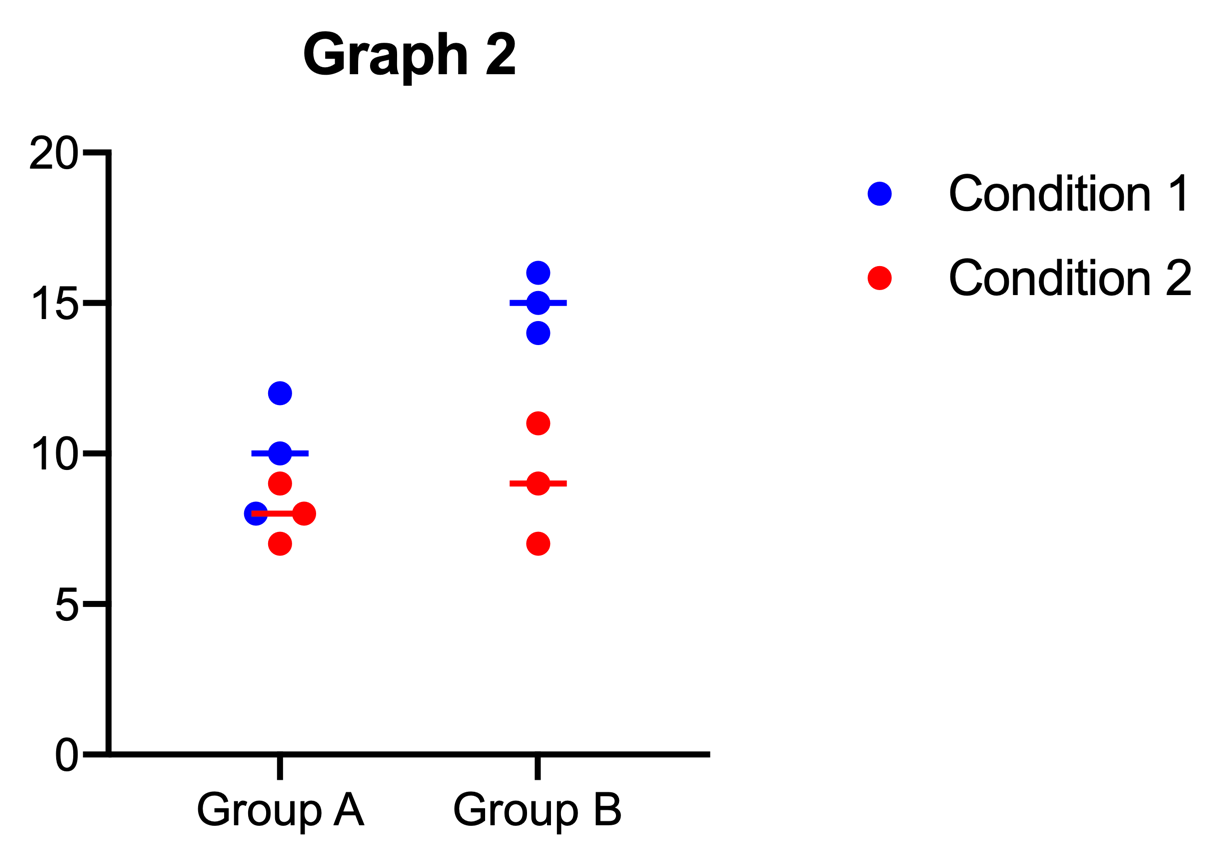 Graph 2