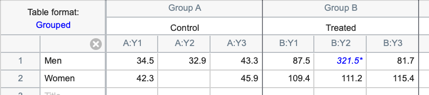 Grouped Sample