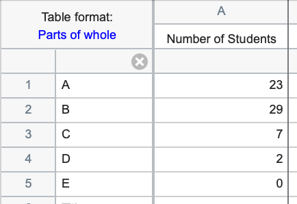 Parts of Whole Sample