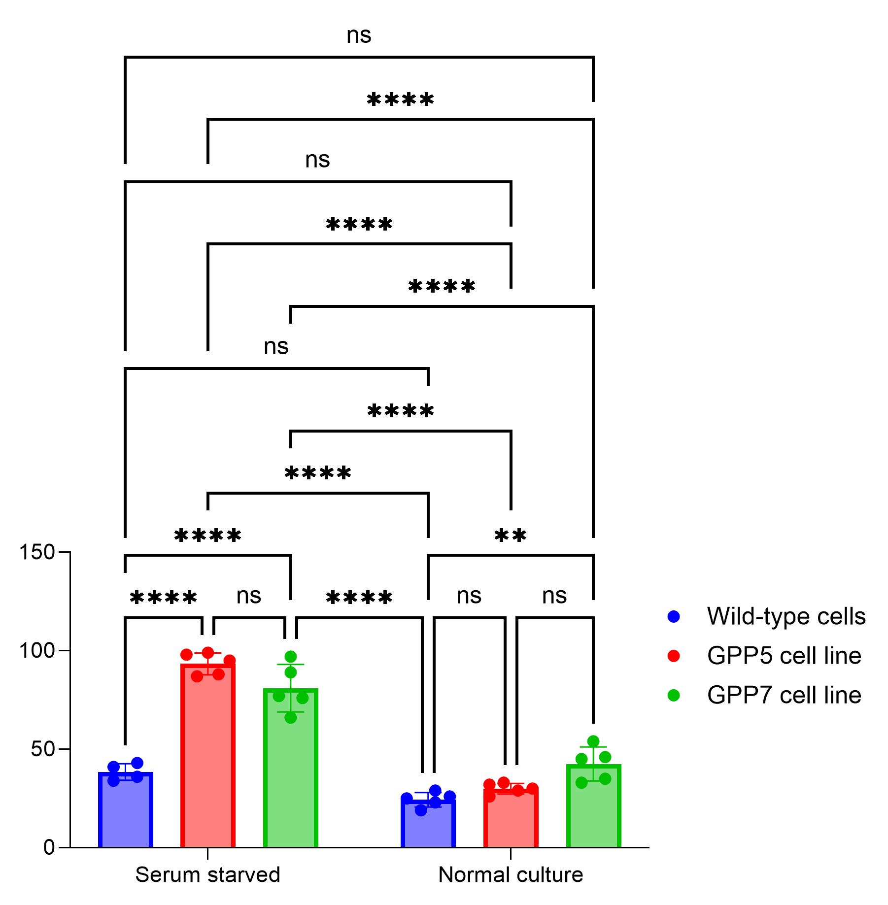 PC Two-way ANOVA