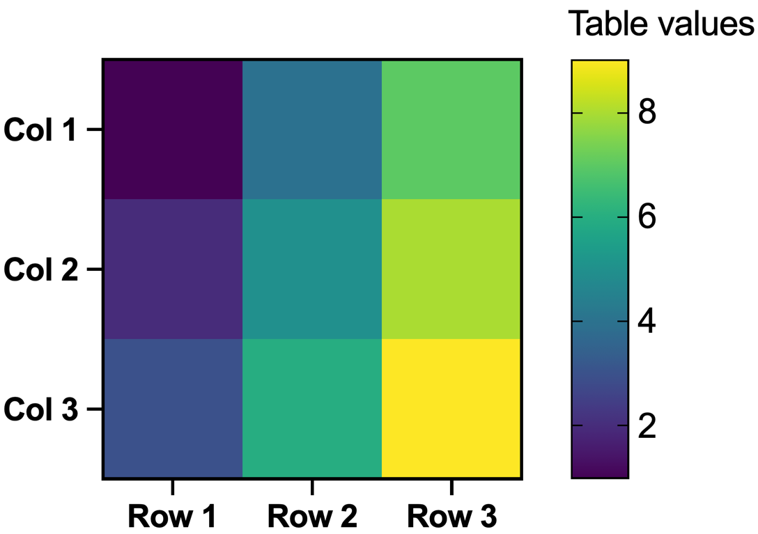 Heat map rows cols