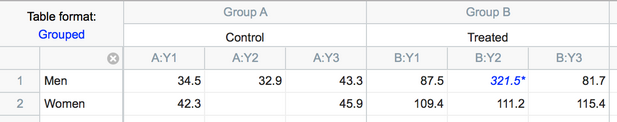 data col4