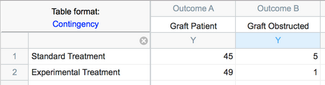 data cont2