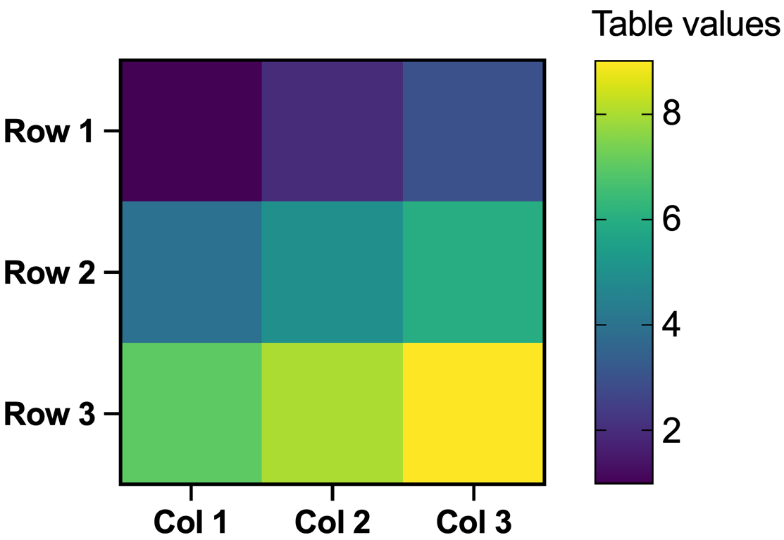 Heat map cols rows