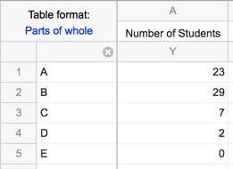 data parts2