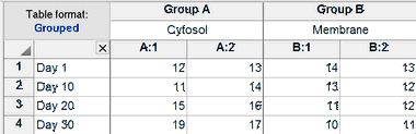 which table columns 4