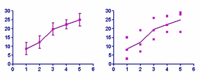 xy error vs replicates