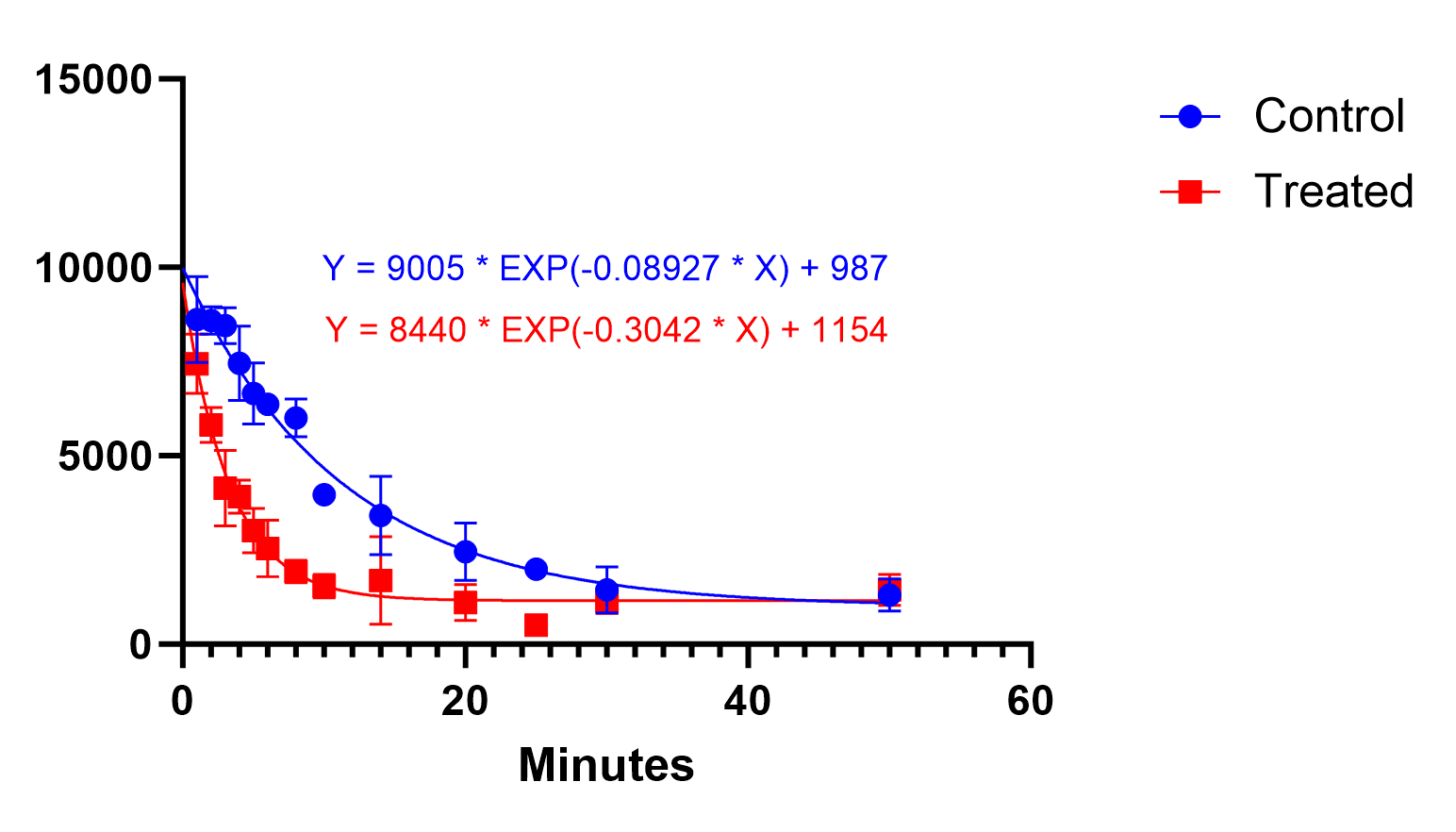 Hook Equation