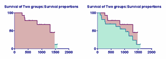 change plotting order example survival