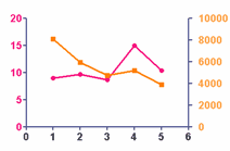 plot on which axis