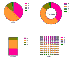 p6piecharts