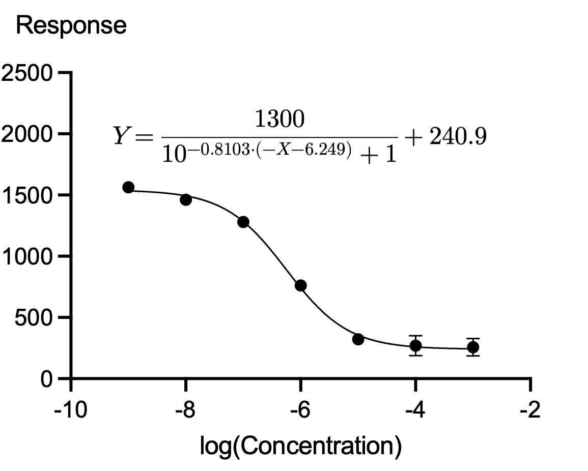 TeX Equation